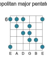 Guitar scale for Bb neopolitan major pentatonic in position 6
